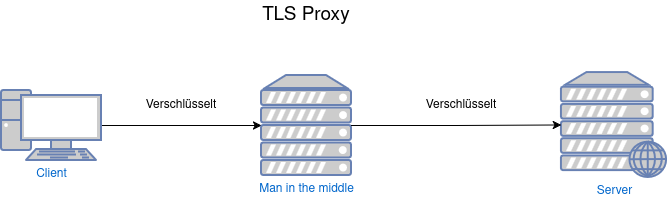 drawio: ssl-mitm-v-v drawio: ssl-mitm-v-v