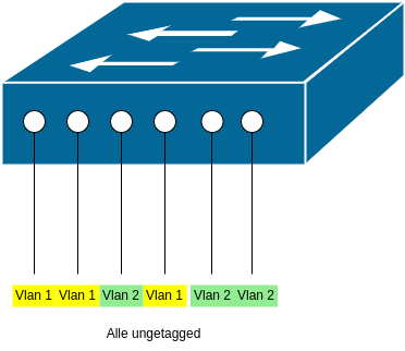 drawio: vlans-1