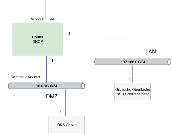drawio: ul-tag-1