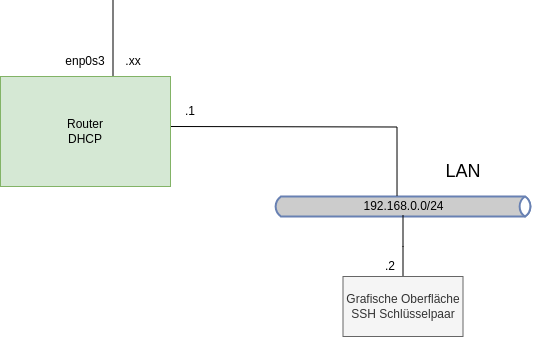 drawio: ul-tag-0 drawio: ul-tag-0