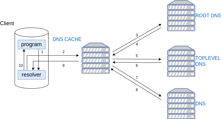 Dns-2.drawio.png
