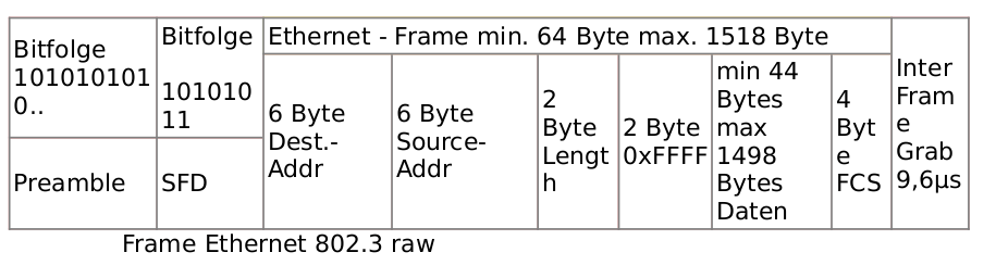 Ethernetraw.png