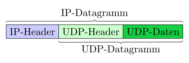 Udp-package-scheme.png