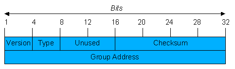 IGMP.png