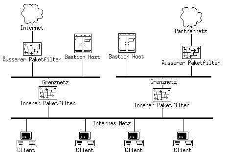 Grenznetzen.png