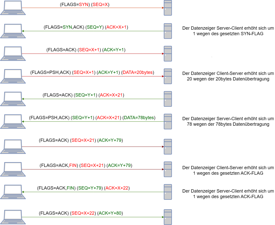 drawio: tcp1.png