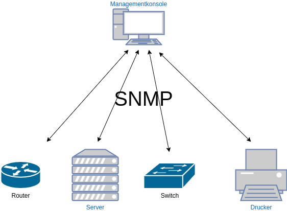 drawio: snmp-1 drawio: snmp-1