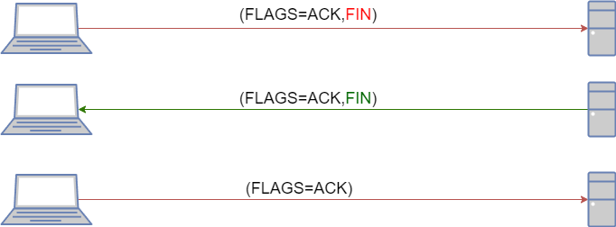 drawio: tcp2