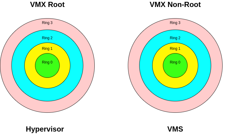 drawio: vt-ring drawio: vt-ring