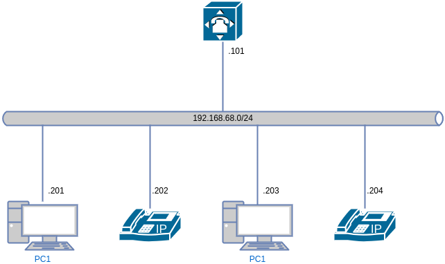 drawio: tel-com-1 drawio: tel-com-1