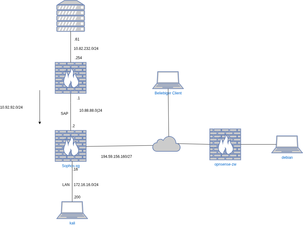drawio: sophos-xgs-1 drawio: sophos-xgs-1