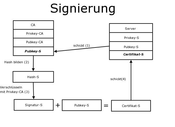 Signierung.jpg