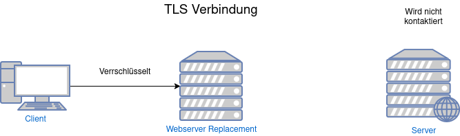 drawio: ssl-mitm-ersatz