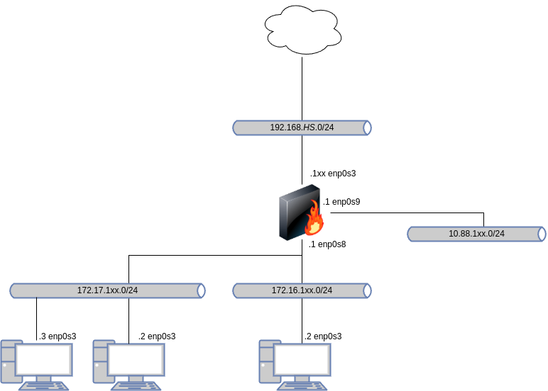drawio: linux-sec-fire-01 drawio: linux-sec-fire-01