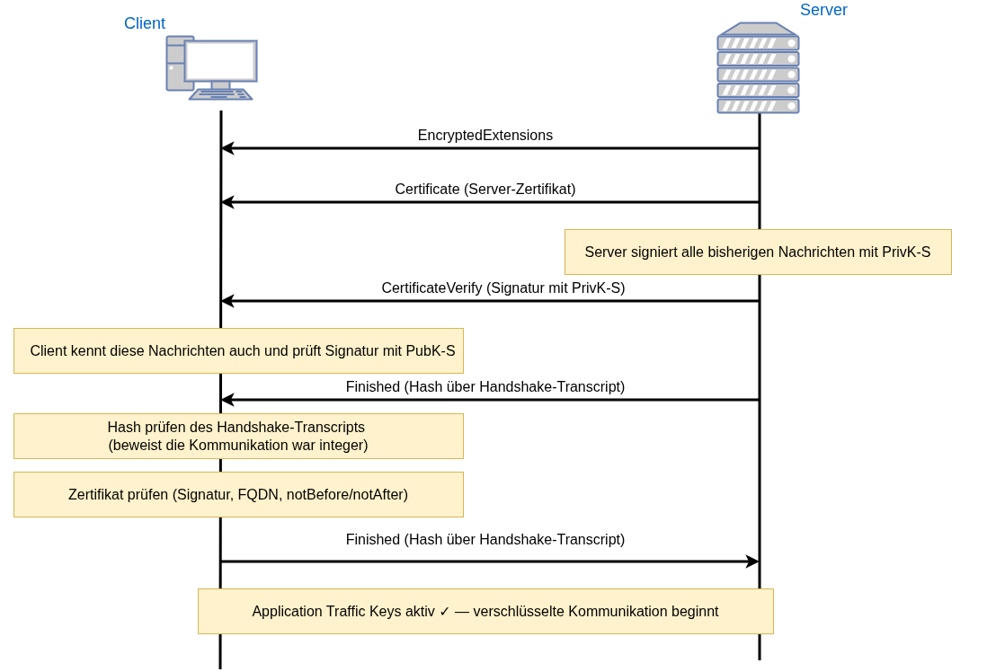 drawio: tls-1.3-2 drawio: tls-1.3-2