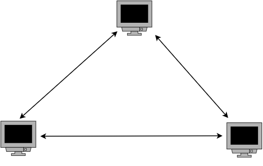 drawio: Ad-Hoc