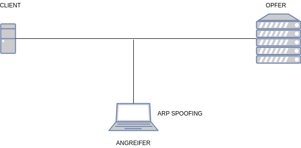 drawio: hacking-1 drawio: hacking-1