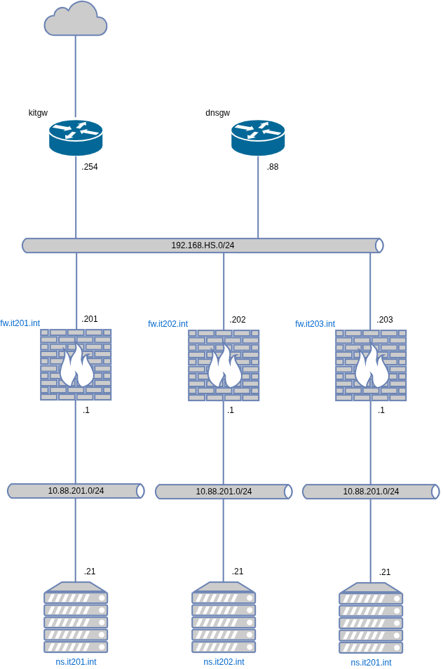 drawio: dnsgw-routing