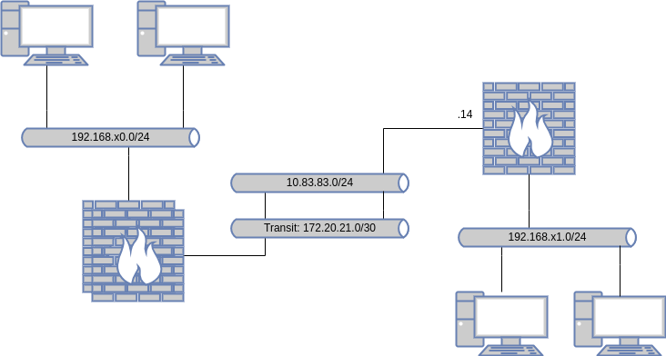 drawio: opnsense-wg-ha-00 drawio: opnsense-wg-ha-00