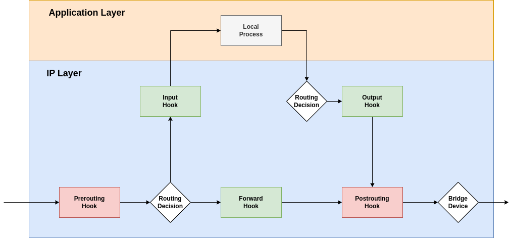 drawio: nft-inet1