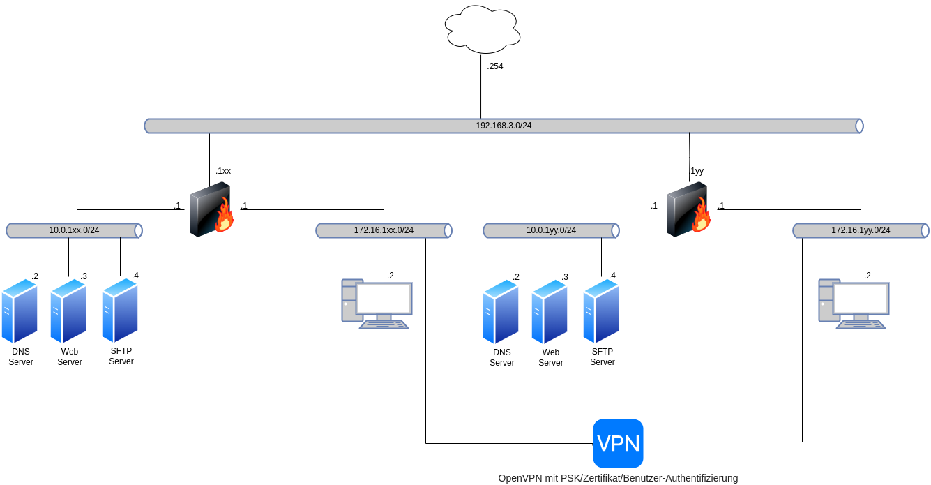 drawio: linux-sec-fire-04