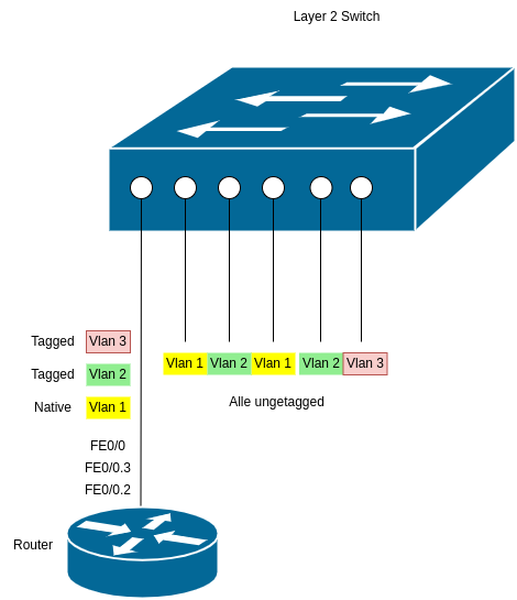 drawio: vlans-4