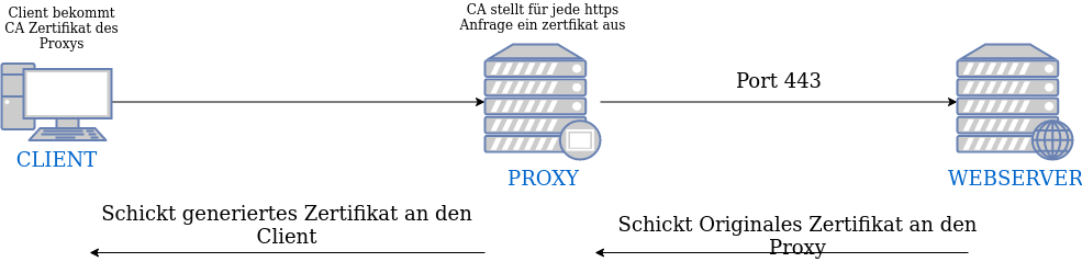 drawio: proxy-4