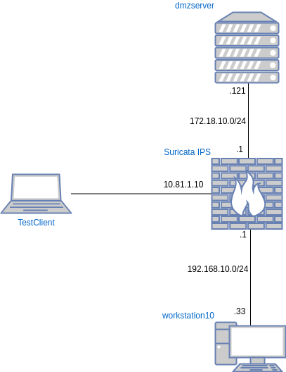 drawio: ips-netz