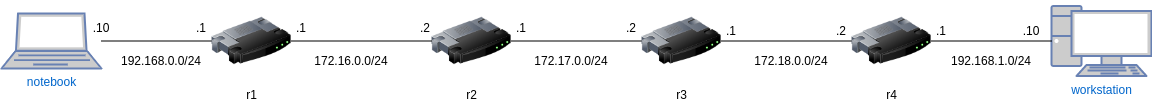 drawio: traceroute-1 drawio: traceroute-1