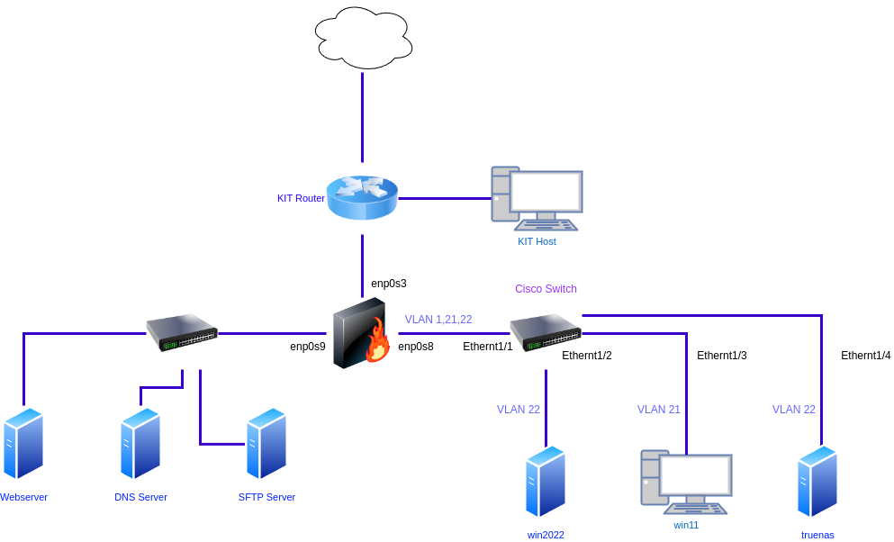 drawio: linux-heterogen-00.0 drawio: linux-heterogen-00.0
