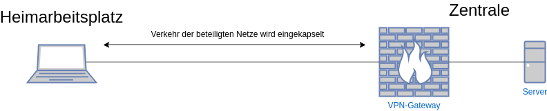 drawio: vpn-vorgang-3 drawio: vpn-vorgang-3