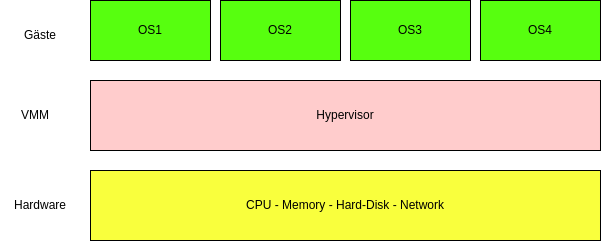 drawio: kvm-hyper-1 drawio: kvm-hyper-1