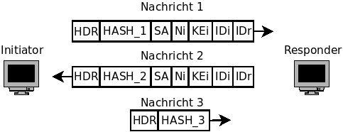 Phase2.png
