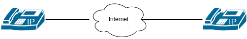 drawio: voip-21 drawio: voip-21