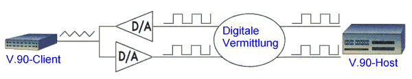 Datenverbindung-netze.gif