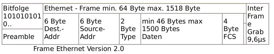 Ethernet.png