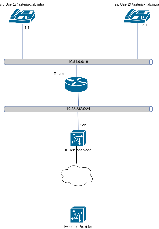 drawio: voip-103 drawio: voip-103