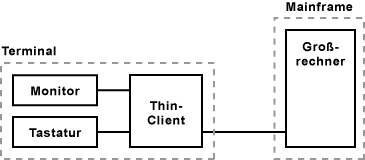 Mainframe.gif