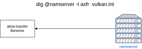drawio: allow-transfer drawio: allow-transfer