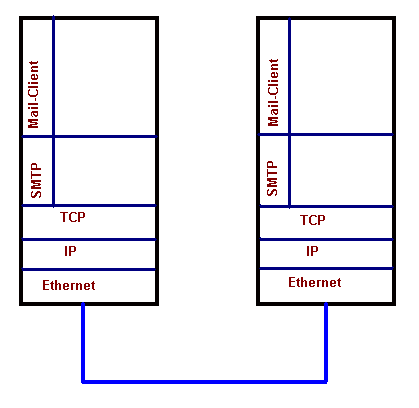 Tcp4.gif