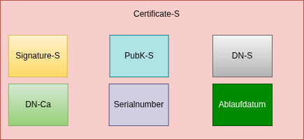 drawio: server-zertifikat drawio: server-zertifikat