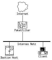 Architektur.png
