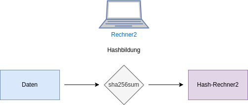drawio: hash-r2