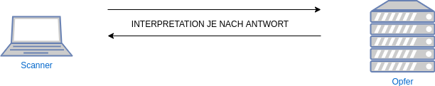 drawio: tcp-null drawio: tcp-null
