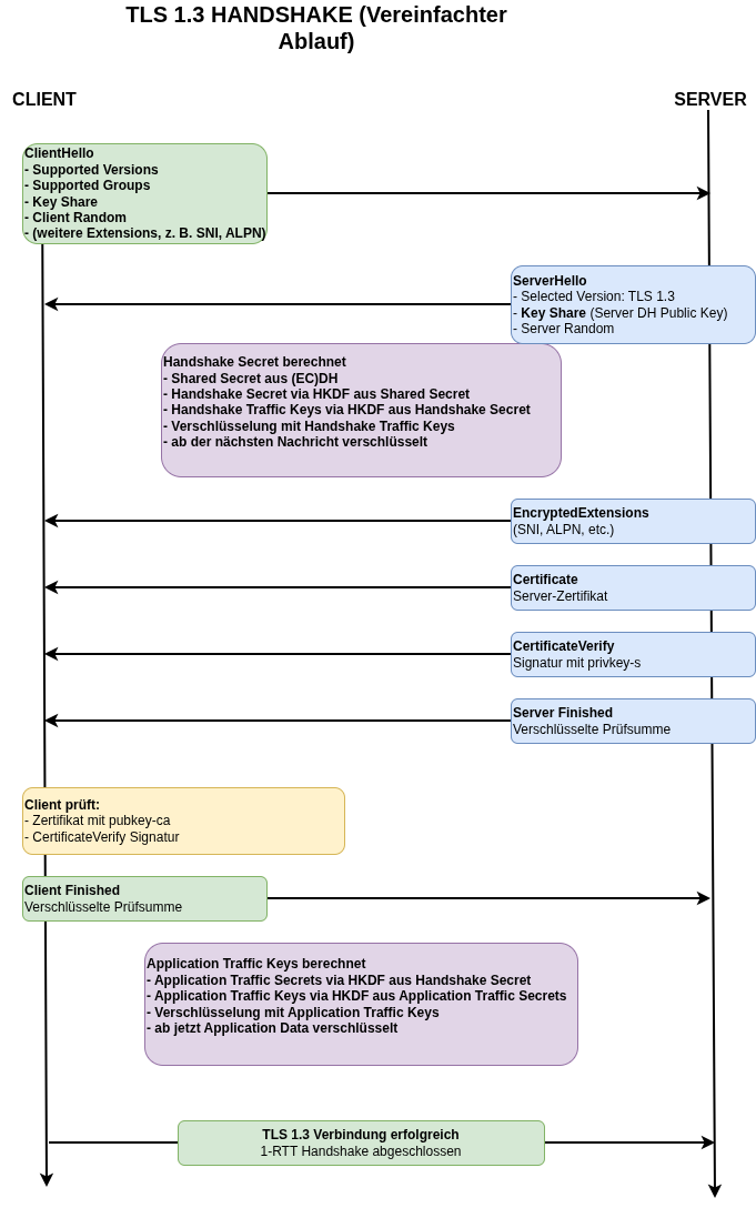 drawio: tls-1.3 drawio: tls-1.3