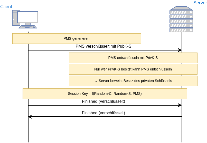 drawio: tls-1.2-rsa-2 drawio: tls-1.2-rsa-2