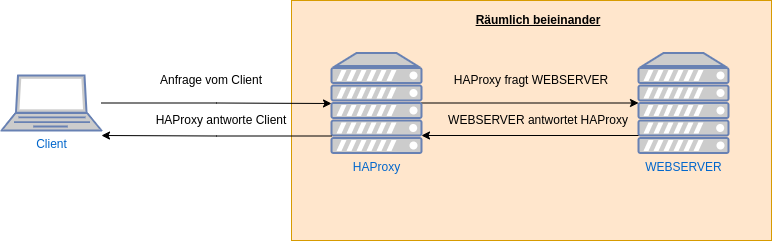 drawio: haproxy-1 drawio: haproxy-1