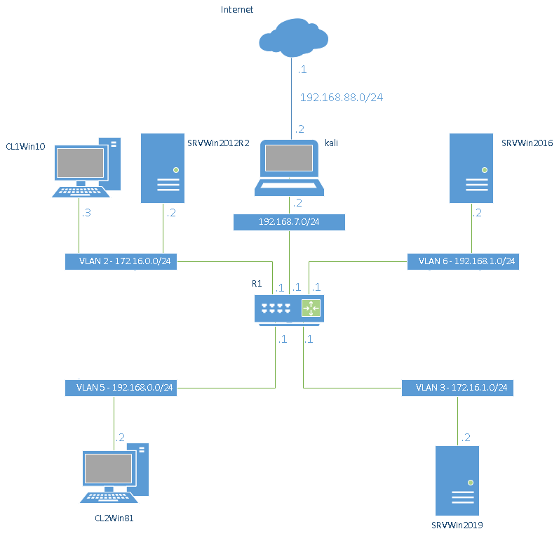 drawio: lab1-logischer-plan drawio: lab1-logischer-plan