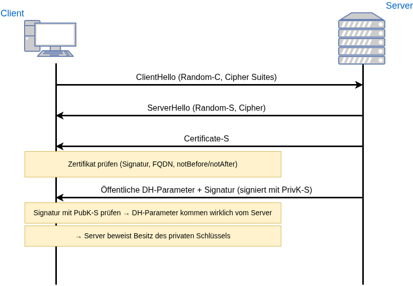 drawio: tls-1.2-dh-1 drawio: tls-1.2-dh-1