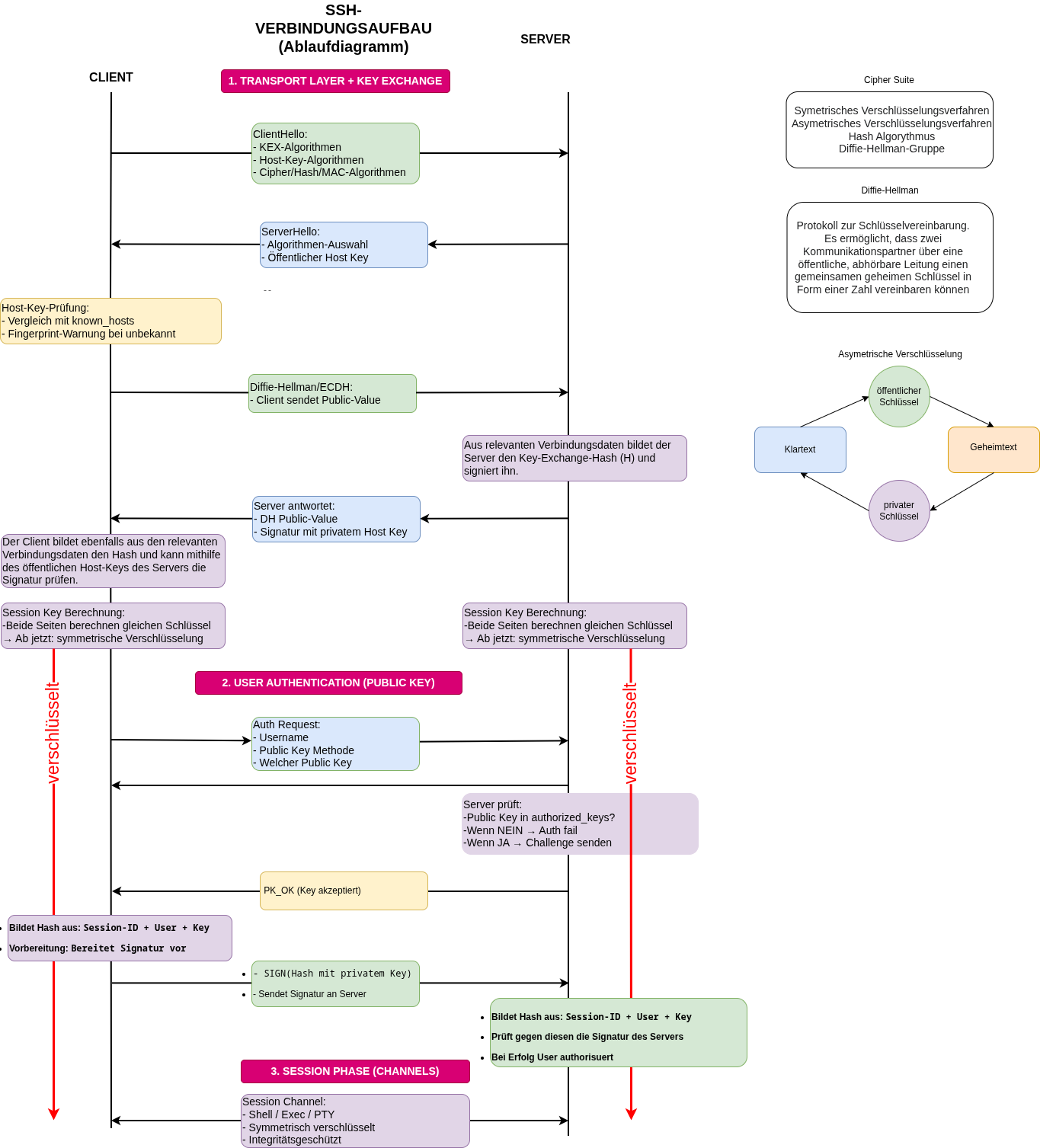 drawio: ssh-verbindungsaufbau-3 drawio: ssh-verbindungsaufbau-3